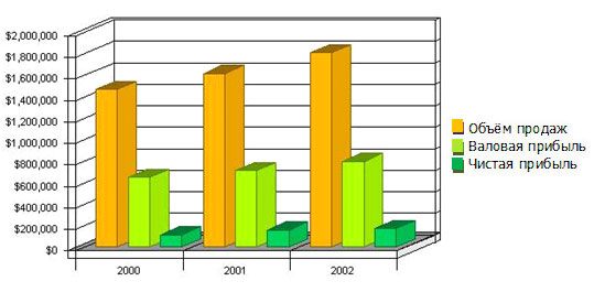 Бизнес-план пивоваренного завода